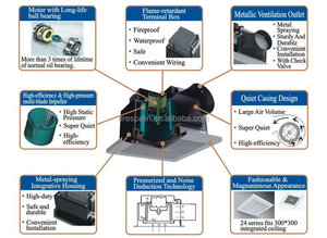 Quạt Hút Ly Tâm Nhà Bếp Phòng Ngủ Kiểu Lỗ Thông Gió Động Cơ DC Gắn Trần HVAC - Product Image 3