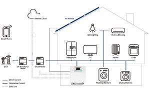 Dawnice Nuevo Paquete de batería 51,2 V LiFePO4 300ah 400ah 15kwh 20kwh batería almacenamiento de energía solar baterías akku de iones de litio - Product Image 4