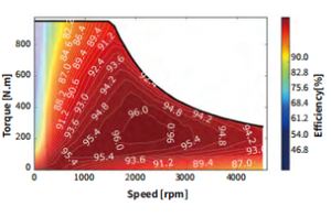 Kit de Motor de 120kw y 540v Personalizado de Fábrica para Camiones de Logística de 4.5-6T - Product Image 4