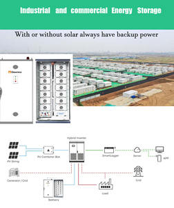 100kw <span class=keywords><strong>200kw</strong></span> 300kw 200kwh 500kw Batterie solaire 150kw 100kw <span class=keywords><strong>200kw</strong></span> Système de stockage d'énergie hybride solaire tout en un - Product Image 3