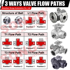 Electric Actuated DC24V On-off 4-20mA RS485 Regulation Type T Port Stainless Steel 304 PN16 3 Way Flange <strong>Ball</strong> <strong>Valve</strong> - Product Image 3