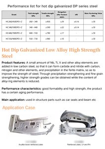 아연 도금 강판 DX52D + Z 냉간 압연 산업 건설 자동차 핫 디핑 아연 도금 강판 - Product Image 4