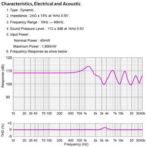 Auriculares HiFi 50mm Driver 24ohm Marco de aluminio de metal Revestimiento de metal de PU Be the diapreum con altavoz magnético de neodimio N52 - Product Image 3