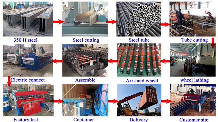Automatic Corrugation Roofing Sheet Making Machine 0.3-0.8mm Glazed Color steel roof tile making machine