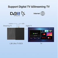 Récepteur satellite DEFINE L36 Ultra DVB-S2 4K HEVC/AV1/VP9/H.265 WiFi Linux HiSilicon Quad-core Décodeur TV/Windows/HTPC/IPTV