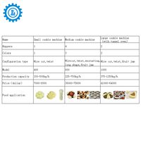 CE ISO9001 Service après-vente à l'étranger 60-99 pcs/min automatique Mini Cookies Biscuits Machine Cookies Ligne de production de Cookies