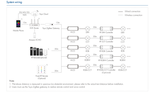Controlador LED WZ5 Tuya ZigBee y RF 5 <span class=keywords><strong>en</strong></span> 1, Utilizado para Ajustar el Brillo, RGB, RGBW, RGB+CCT, Doble Color, Color Único, Regulador de Intensidad para Tiras LED - Product Image 5