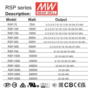 מתכוון גם rsp סדרת 75W 100W 150W 320W 500W 750W 1000W 1500W 1600W 2000W 3000W AC/DC אספקת חשמל Meanwell 12V 24V 48V עם PFC