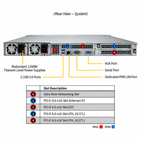 Supermicro SYS-120U-TNR 1U Dual Xeon Scalable NVMe SAS SATA DDR4 Rack Server untuk Pusat Data Cloud