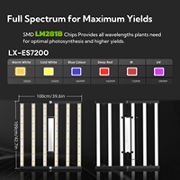 Kit complet de serre de culture intelligente LUXINT 10x10 pieds avec 4 lampes LED de culture de 720W, contrôleur Wifi intelligent, hydroponie, serre intérieure