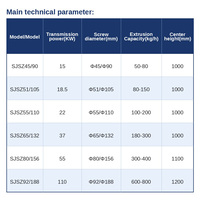 Extrusora de Plástico Automática de Doble Tornillo SJSZ65/132 con Control PLC y Caja de Engranajes para Perfiles de Tuberías de PVC, UPVC, CPVC y WPC, y Gránulos