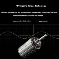 Base de volant Simagic Alpha EVO Ultra 28 Nm à entraînement direct, sans recul, inertie ultra-faible, servomoteur phare pour simulateur de course