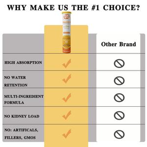 Tabletas Efervescentes de Vitamina C 1000mg, Venta al por Mayor, Personalizables, Refuerzo Inmunológico con Zinc para Adultos, 40 Unidades - Product Image 4