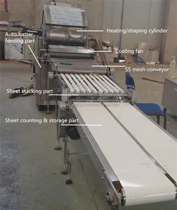 Vente en gros de feuilles d'emballage rondes pour rouleaux de printemps frais Machine à fabriquer des feuilles Samosa Machine d'emballage de pâte pour rouleaux de printemps pour boulettes de peau - Product Image 3