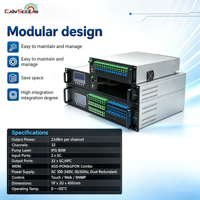 Catvscope EYDFA Amplificador Óptico de Alta Potencia Integrado WDM de 32 Vías XGPON y CATV EDFA 19-23dBm