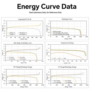 แบตเตอรี่ลิเธียมไอออน 3.2V 120ah 150ah 314ah ชุดแบตเตอรี่ Lifepo4 เซลล์แบตเตอรี่แบบชาร์จได้สำหรับเก็บพลังงานในครัวเรือน - Product Image 5