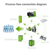 Máquina semiautomática de soplado de botellas Equipo de moldeo por soplado elástico estable y duradero a un precio económico