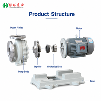 Pompe centrifuge industrielle IH-D en acier inoxydable, conception à arbre court, moteur triphasé IP65, 3 CV, haute pression, raccord à bride