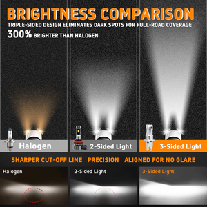 Gview Qualité OEM Éclairage Triple Face PGL Foco Led H4 H19 Phares LED Ampoule <span class=keywords><strong>12000</strong></span> <span class=keywords><strong>Lumens</strong></span> Mini 12V 24V Universel - Product Image 6