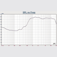 Haut-parleur tweeter, système audio professionnel, équipement de sonorisation, enceinte line array, stéréo