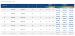 NERA 12L VIP & Gel PCM – Conteneur logistique économique et réutilisable, anti-odeur, pour la chaîne du froid, avec assurance pour le <span class=keywords><strong>transport</strong></span> <span class=keywords><strong>de</strong></span> vaccins, médicaments et échantillons - Product Image 2