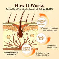 Mempromosikan Pertumbuhan Rambut Lebih Kuat dan Tebal Minyak Rambut Saw Palmetto & Castor Diperkaya dengan Vitamin E Membantu Merangsang Folikel Rambut