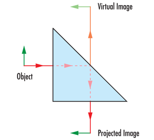 Prisma Triangular Equilátero BK7/H-9L de Alta Transmissão com Revestimento Antirreflexo - Product Image 6