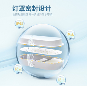 ไฟติดผนัง LED IP54 กันน้ำ ห้องน้ำ ระเบียง ห้องครัว ห้องสุขา ไฟส่องสว่าง 12W 18W สีดำและสีขาว - Product Image 5