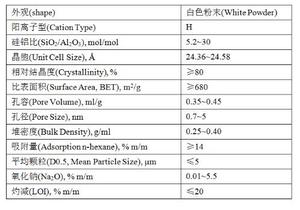 <span class=keywords><strong>Zeolita</strong></span> <span class=keywords><strong>Y</strong></span> HY Tamiz Molecular <span class=keywords><strong>Zeolita</strong></span> USY - Product Image 6