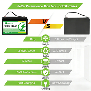 Batería de Litio de Ciclo Profundo de Estado Sólido, Fosfato de Hierro y Litio, 12.8V 100AH, para Montacargas y Almacenamiento de Energía Doméstica - Product Image 4