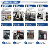 Système de pliage et de collage automatique de cartons à haute efficacité pour la production d'emballages en carton ondulé, machine de pliage et de collage automatique