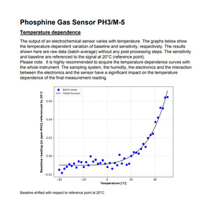 Capteur de gaz Membrapor Ph3 Ph3m-5 électrochimique à 3 électrodes pour détecteurs portables - Product Image 4