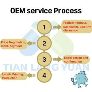 Geliştirilmiş biyoyararlanım için OEM özel etiket turkesteron kapsülleri - Product Image 5