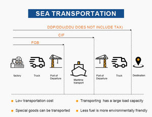 Freight Forwarder China <strong>to</strong> Finland Helsinki Espotan Peret Turku Poli Vantaa Oulu DDP LCL+Express Sea Air <strong>Shipping</strong> - Product Image 4