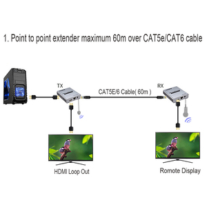 Alicates de 4K 60 z H2.0 1080 120 <span class=keywords><strong>Extender</strong></span> 60M DMasasasasascade onnection P HHplipliplixtender M y Rj45 CA55e/6 Smejora 1 TX ULA ululti RX - Product Image 2