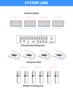 ระบบการประ<span class=keywords><strong>ช</strong></span>ุมทางเสียงผ่านเมนเฟรมระบบเครื่องส่งสัญญาณอินฟราเรดดิจิตอลทั้งหมดพร้อมคำแปลและการตีความพร้อมกัน - Product Image 5