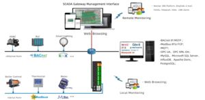 Milesgo HMI1004-ARM เกตเวย์ Scada, เว็บ HMI IOT ควบคุมสนับสนุน Modbus BACnet <span class=keywords><strong>OPC</strong></span> <span class=keywords><strong>uA</strong></span> mqtt สำหรับ BMS - Product Image 2