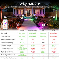 Projecteurs intelligents à changement de couleur DUSKTEC avec minuterie, étanches IP66, projecteur LED RGB extérieur 80W avec commande par application