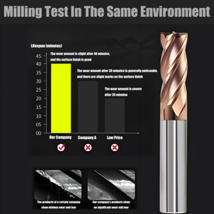 Fresa a 4 taglienti in metallo duro YMD con rivestimento TiAlN HRC60 per acciaio per stampi e acciaio inossidabile - Product Image 2
