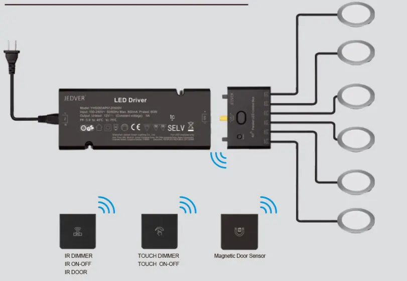 RF2.4Gスマート照明ワイヤレスシステム屋内LED照明用同期コントロールボックスワイヤレスセンサー自動リモートコントロール