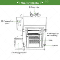 Four vertical commercial électrique 1100W à énergie solaire pour viande, poisson, poulet, tofu et dinde, en promotion