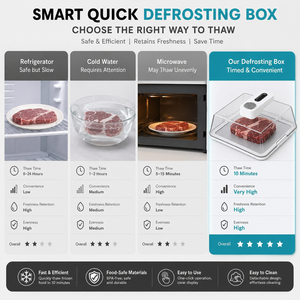 Caja inteligente para descongelar <span class=keywords><strong>carne</strong></span> viral de TikTok: descongela filetes congelados en 10 minutos, descongelador de <span class=keywords><strong>carne</strong></span> recargable por USB con pantalla LED <span class=keywords><strong>y</strong></span> temporizador - Product Image 3