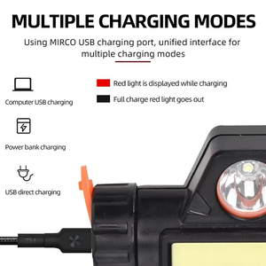 Wholesale Portable Led Head Torch Rechargeable <b>Spotlight</b> Compact Magnetic Camping Fishing Repair Hiking Safety Illumination - Product Image 2
