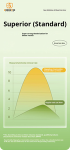 Vind Vergelijkbaar Icoon Premium Formule Composteerbaar Xiaomi Kattenbakvulling Ideaal Voor Buitenkatten Biologisch Afbreekbaar Xiaomi Kattenbakvulling - Product Image 5