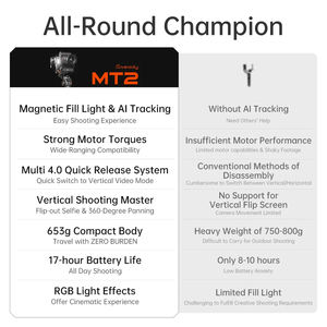 <span class=keywords><strong>Para</strong></span> Hohem <span class=keywords><strong>para</strong></span> ISteady MT2 Kit <span class=keywords><strong>para</strong></span> cámaras sin espejo y teléfonos inteligentes 3 <span class=keywords><strong>para</strong></span> estabilizador de cardán Axis Sony/<span class=keywords><strong>Nikon</strong></span>/Canon carga 1,2 kg - Product Image 6