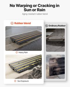 Vevor thân thiện với môi cao su lề đường dốc 2-Gói 48.8-inch dài nặng cấu hình thấp 2.6-inch tăng 33069 lbs tải công suất - Product Image 4