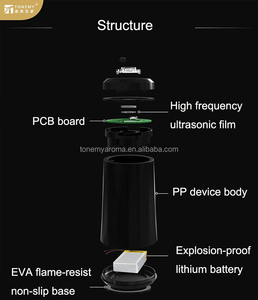 Độc Đáo Mini USB Xe Khuếch Tán Hương Thơm LED Ánh Sáng Có Thể Sạc Lại Thông Minh Xe Khuếch Tán Khuếch Tán Với Rung Cảm Biến - Product Image 5