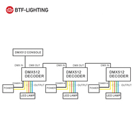 Contrôleur de décodeur pour bandes led, 3 canaux, vente en gros, dmx 512