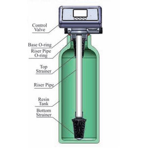 Runxin Fabrikası Toptan Fiyat Otomatik Filtre Kontrol Vanası 2'' F75A1 10T/s - Product Image 6