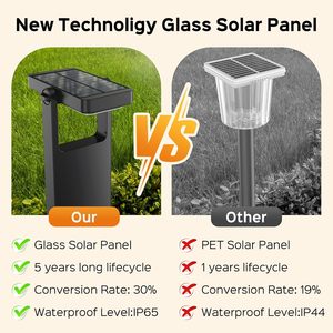 Lampe solaire de chemin Coxseni 200Lm LED en aluminium, lumière blanche chaude, éclairage extérieur à changement de couleur, panneau réglable à 360°, garantie de 2 ans - Product Image 3